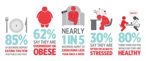 Heart and Stroke Foundation Boomer Reality Check